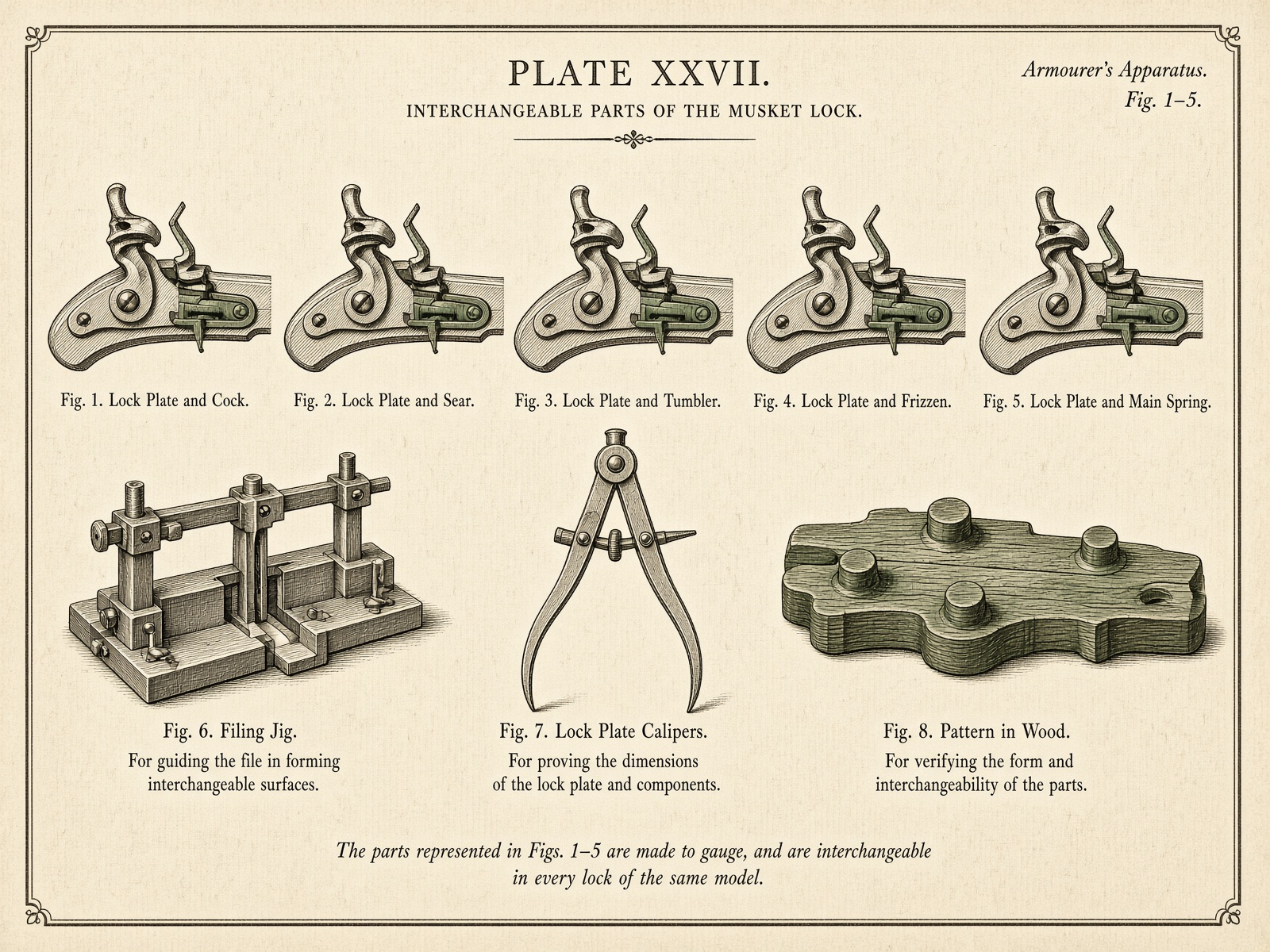 Interchangeable parts